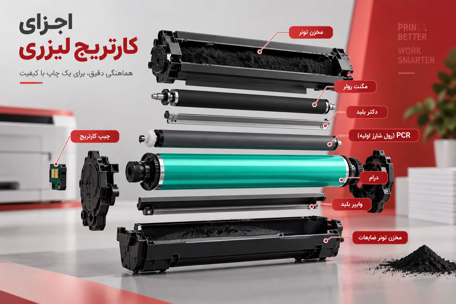 اجزای کارتریج لیزری