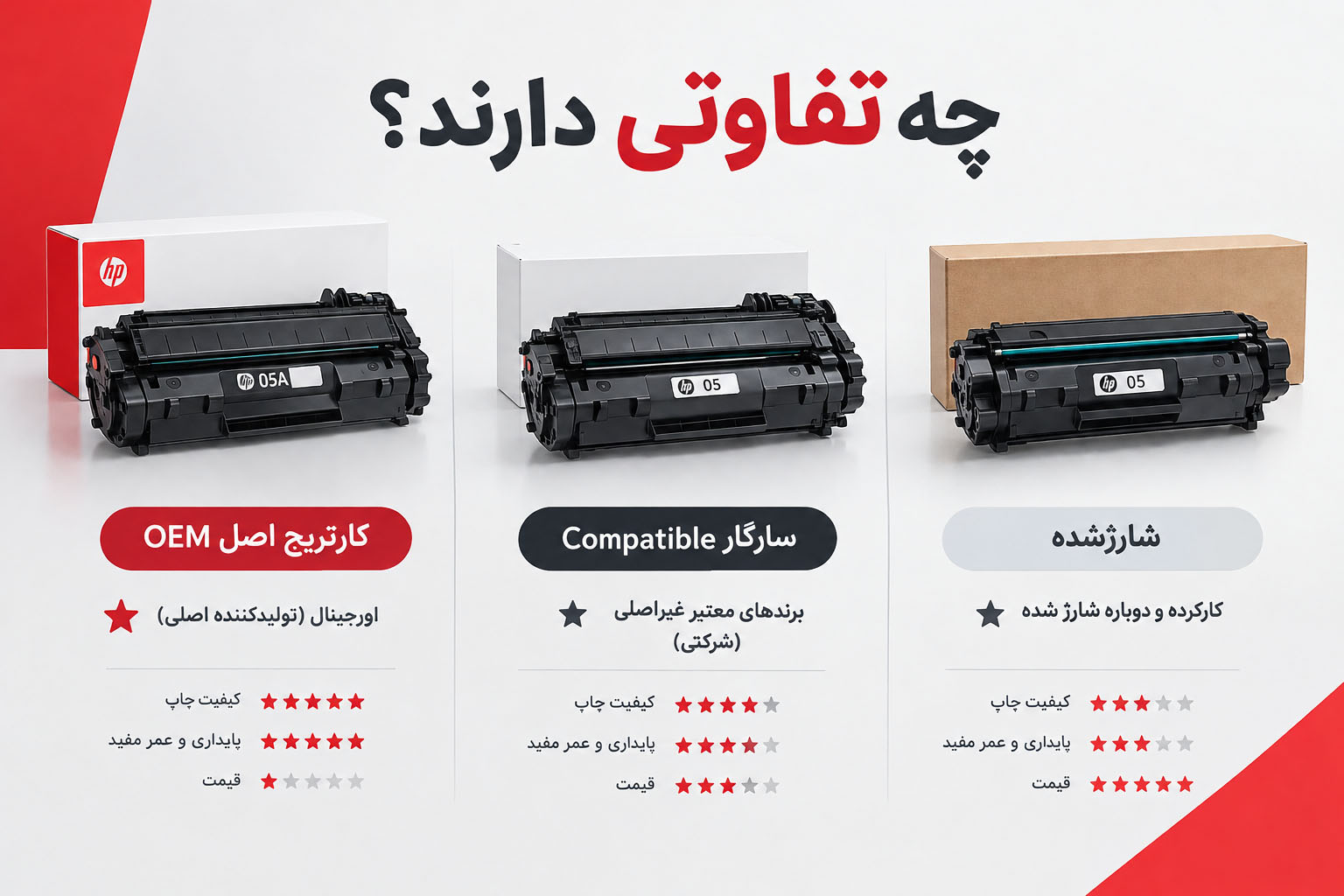تفاوت کارتریج اصل Oem و شرکتی
