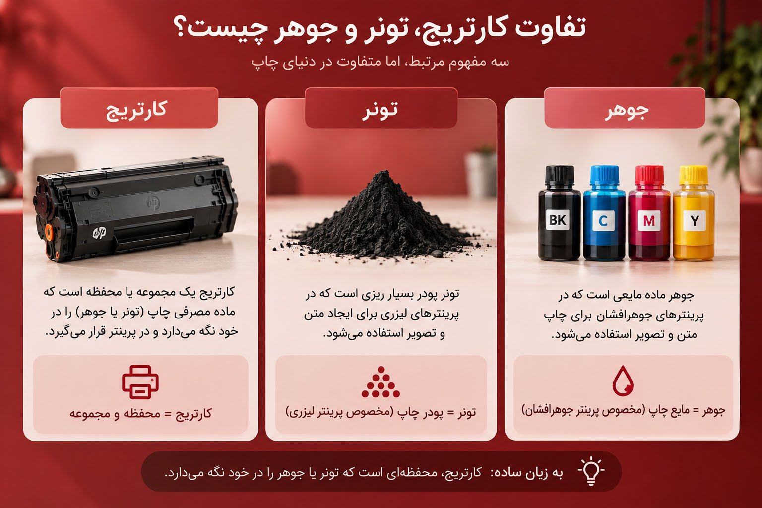 تفاوت کارتریج پودر و تونر