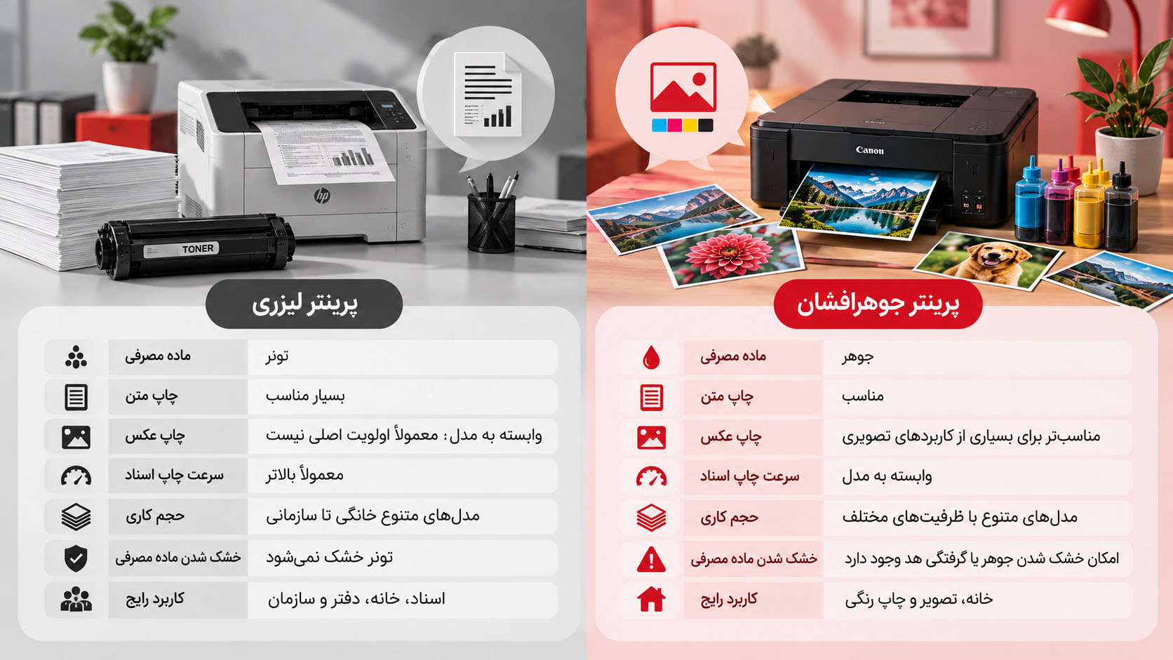جدول مقایسه انواع پرینتر